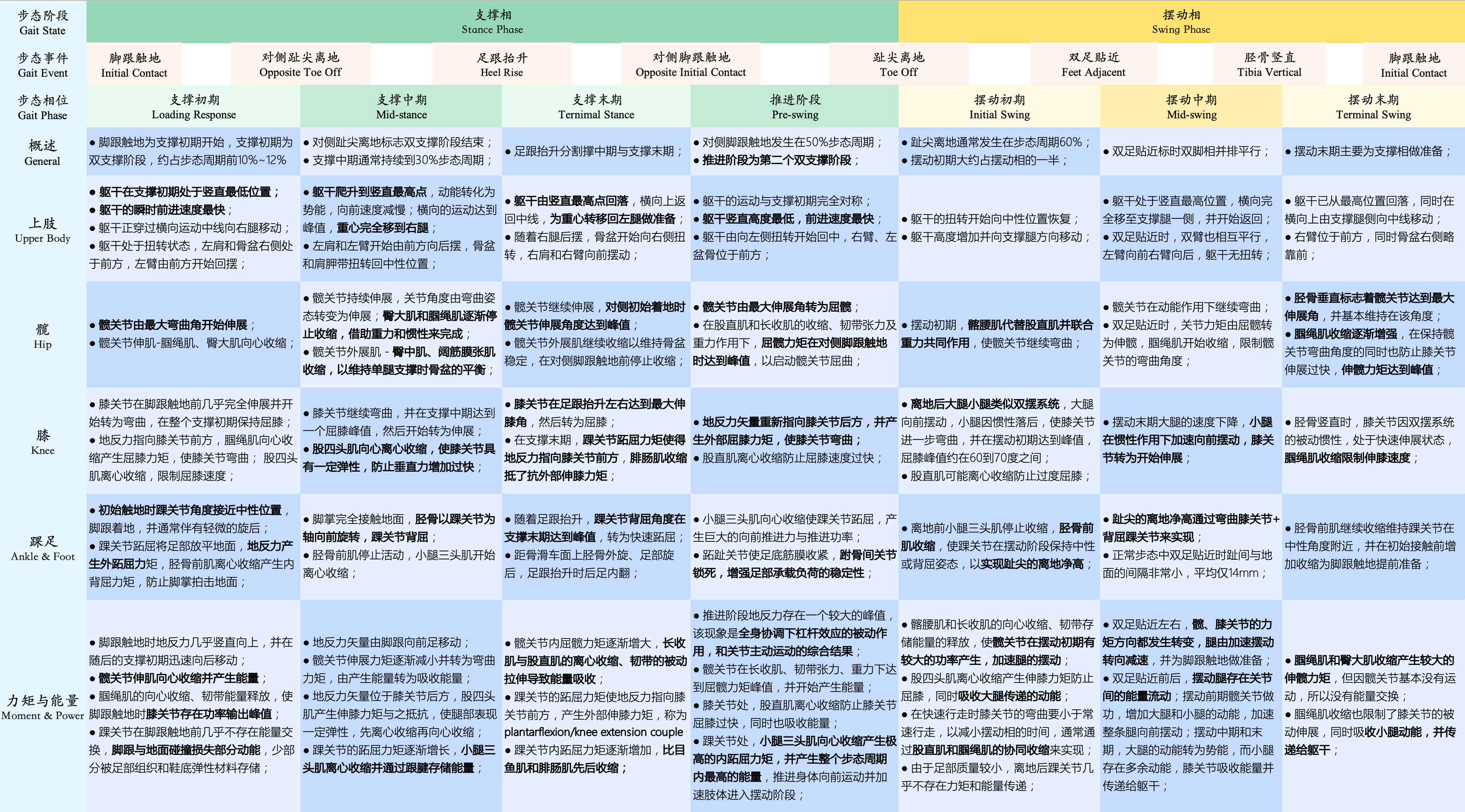 Summary01